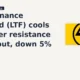 L&T Finance Limited NSE: LTF pulls back from breakout highs