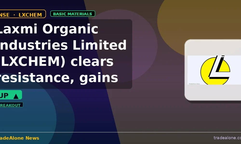 Laxmi Organic Industries Limited LXCHEM clears resistance