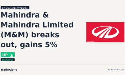 Mahindra & Mahindra Limited M&M breakout