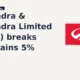 Mahindra & Mahindra Limited M&M breakout