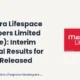 Mahindra Lifespace Developers Limited Mahlife Q1 FY27 Results