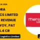 Mahindra Logistics Limited Mahlog Q1 FY27 Results