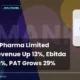Mankind Pharma Limited Mankind Q1fy27 Results