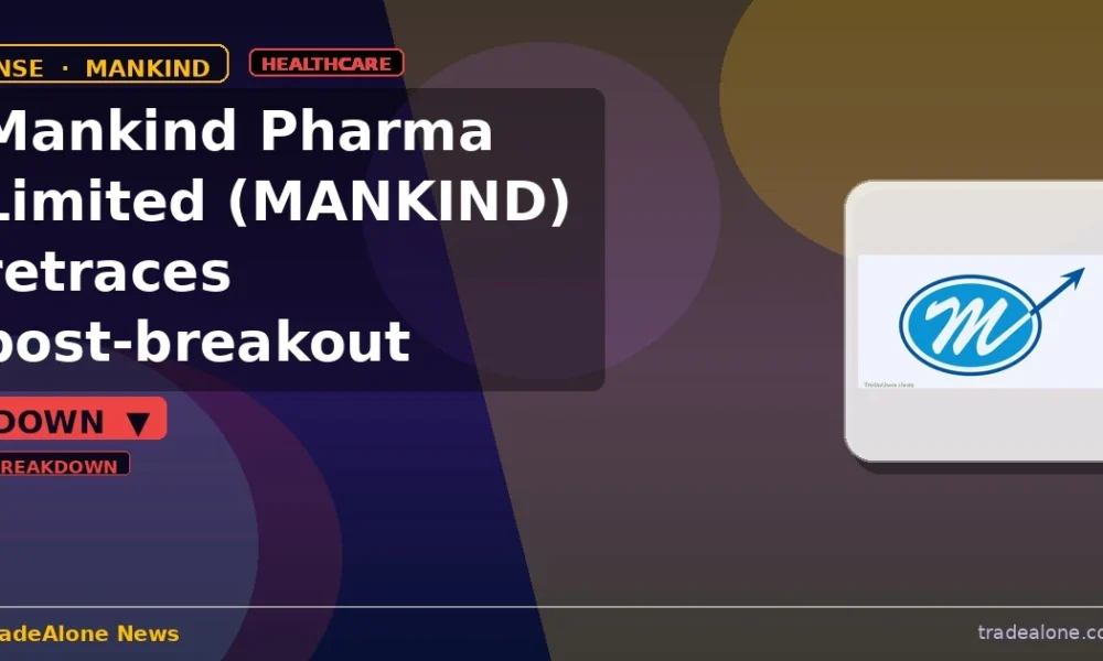 Mankind Pharma Limited MANKIND profit-taking after breakout