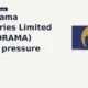 Manorama Industries Limited MANORAMA falls 5% intraday