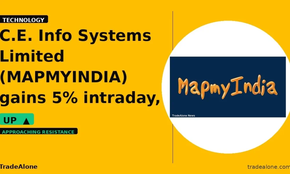 C.E. Info Systems Limited MAPMYINDIA gains 5% intraday