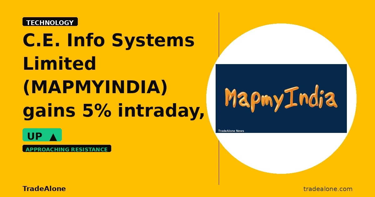 C.E. Info Systems Limited MAPMYINDIA gains 5% intraday