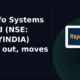 C.E. Info Systems Limited NSE: MAPMYINDIA breakout