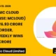 Magellanic Cloud Limited NSE Mcloud Q2 FY26 Railway Order