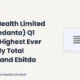 Global Health Limited Q1 Fy2027 Results