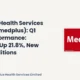 Medplus Health Services Limited Medplus Q1 FY27 Results