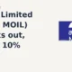 MOIL Limited NSE: MOIL breaks out