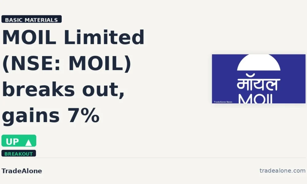 MOIL Limited NSE: MOIL breakout