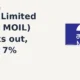 MOIL Limited NSE: MOIL breakout