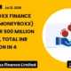 Moneyboxx Finance Limited Moneyboxx NCD Raise July 2026