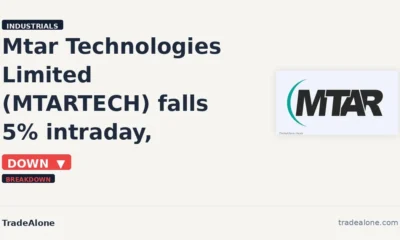 Mtar Technologies Limited MTARTECH breaks below support