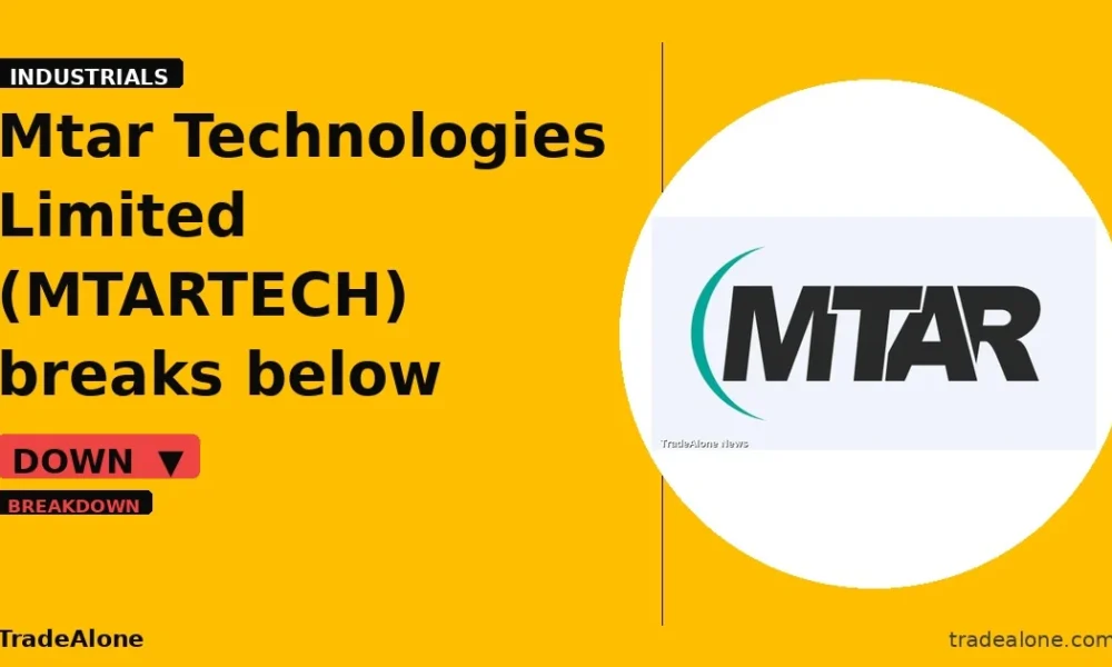 Mtar Technologies Limited MTARTECH breaks below support