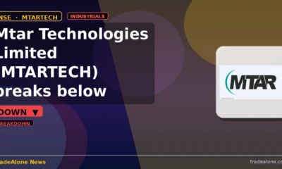 Mtar Technologies Limited MTARTECH breaks below support
