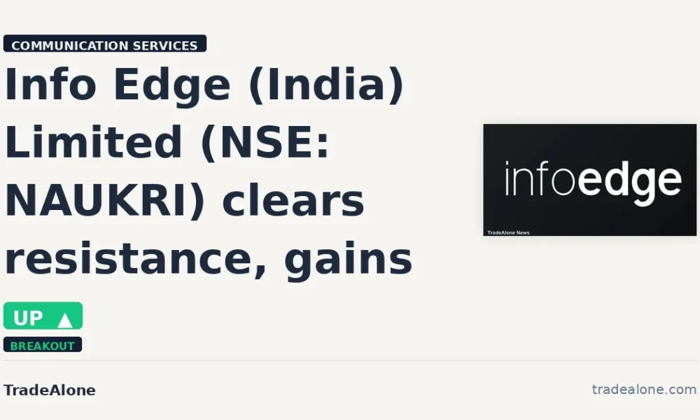 Info Edge (India) Limited NSE: NAUKRI clears resistance