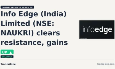 Info Edge (India) Limited NSE: NAUKRI clears resistance