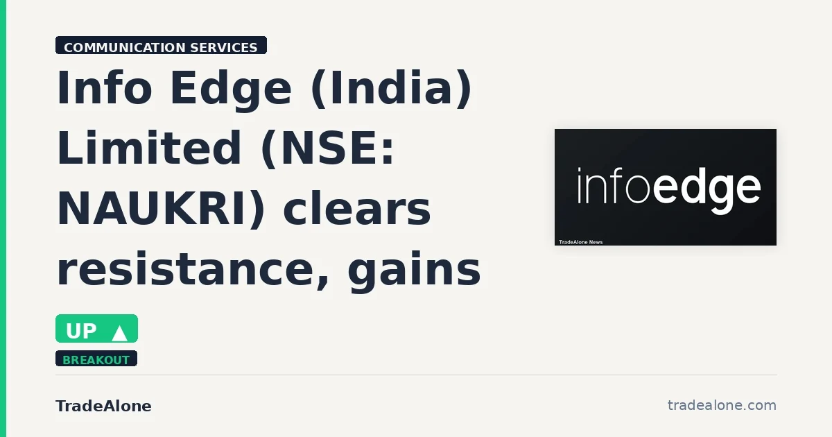 Info Edge (India) Limited NSE: NAUKRI clears resistance