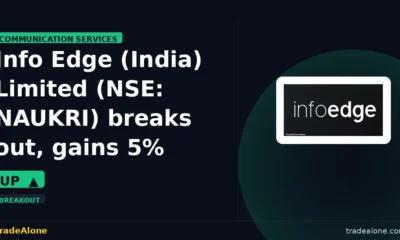 Info Edge (India) Limited NSE: NAUKRI breaks out