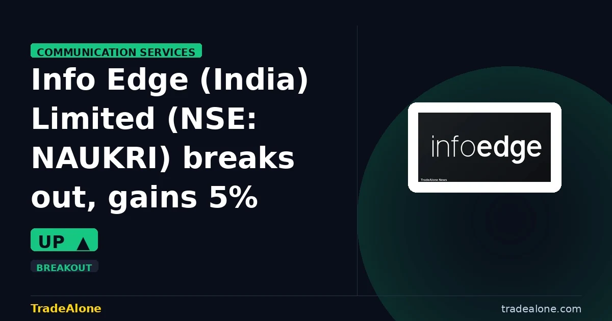Info Edge (India) Limited NSE: NAUKRI breaks out