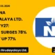 Narayana Hrudayalaya Ltd. NH Q1 FY27 Results