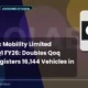 Ola Electric Mobility Limited Olaelec Q1 FY26 Results