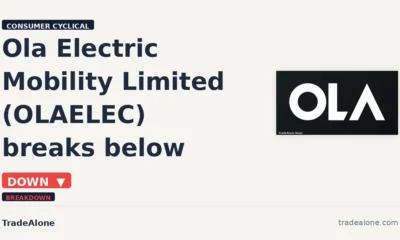 Ola Electric Mobility Limited OLAELEC breaks below support