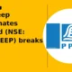 Paradeep Phosphates Limited PARADEEP breaks below support