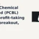PCBL Chemical Limited NSE PCBL moves down 10% intraday