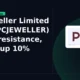 PC Jeweller Limited NSE: PCJEWELLER clears resistance