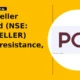 PC Jeweller Limited NSE: PCJEWELLER clears resistance