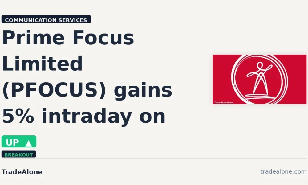 Prime Focus Limited PFOCUS gains 5% intraday