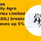 Piccadily Agro Industries Limited PICCADIL breakout