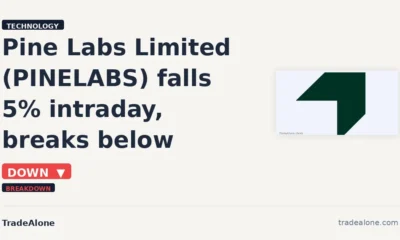 Pine Labs Limited PINELABS breaks below support