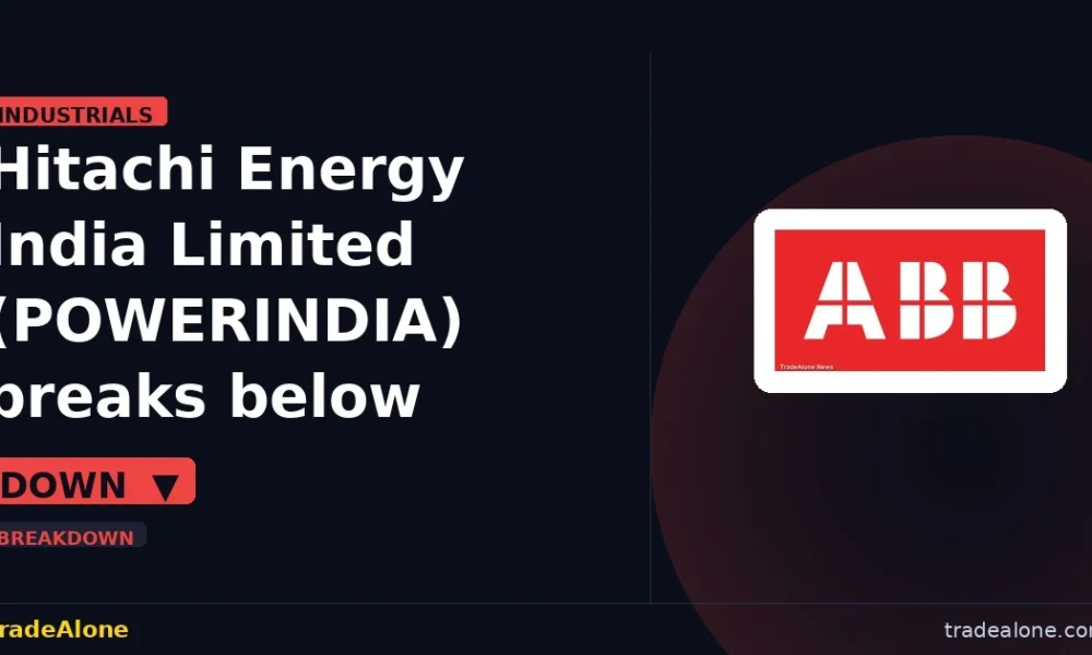 Hitachi Energy India Limited POWERINDIA breaks below support
