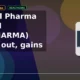 Piramal Pharma Limited PPLPHARMA breaks out