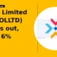 Pricol Limited PRICOLLTD breakout