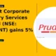 Prudent Corporate Advisory Services Limited NSE: PRUDENT edges up from support zone