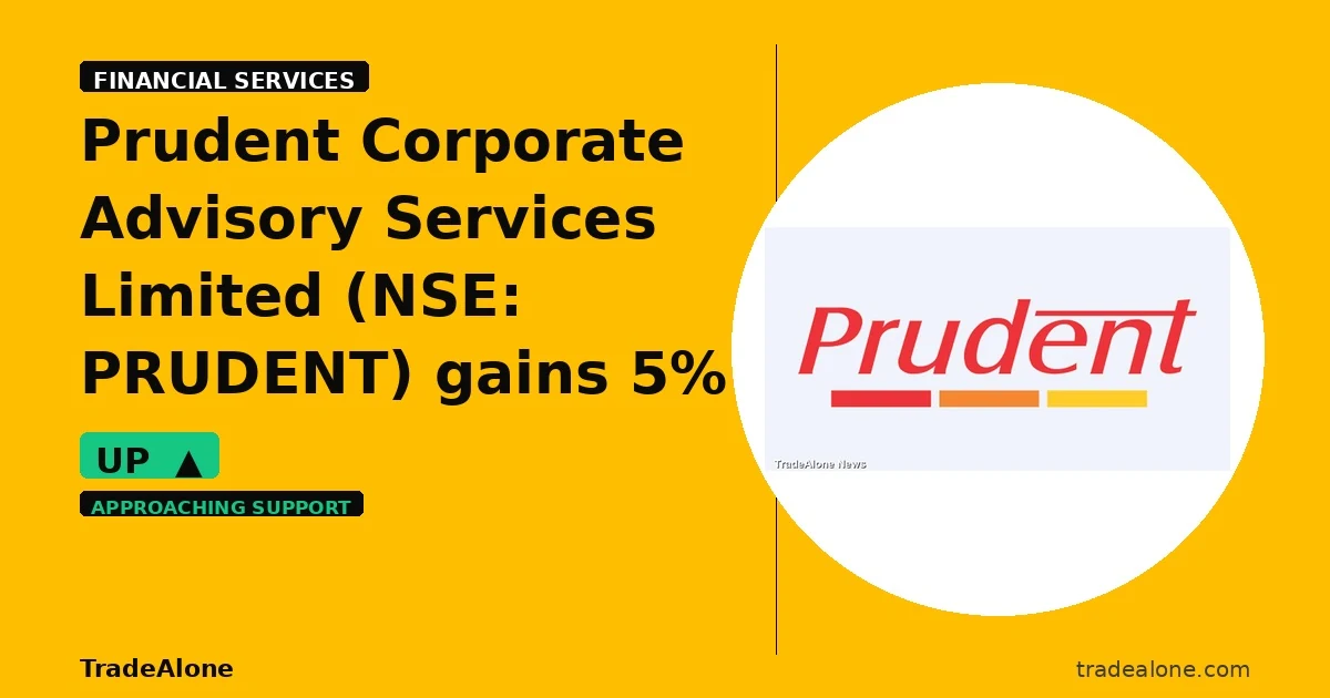Prudent Corporate Advisory Services Limited NSE: PRUDENT edges up from support zone
