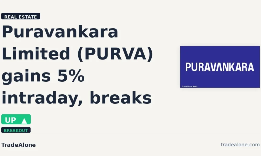 Puravankara Limited PURVA breaks out