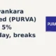 Puravankara Limited PURVA breaks out