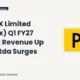 Pvr INOX Limited Pvrinox Q1 FY27 Results