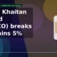 Radico Khaitan Limited RADICO breaks out