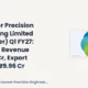 Ratnaveer Precision Engineering Limited (ratnaveer) Q1 FY27 Results