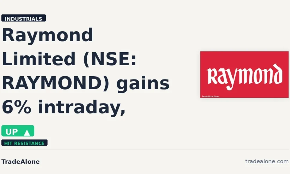 Raymond Limited NSE: RAYMOND gains 6% intraday tests resistance