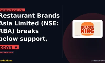 Restaurant Brands Asia Limited NSE: RBA breaks below support