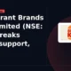 Restaurant Brands Asia Limited NSE: RBA breaks below support